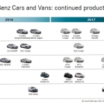 Mercedes-Benz_plan_pro_roky_2016_a_2017_800_600