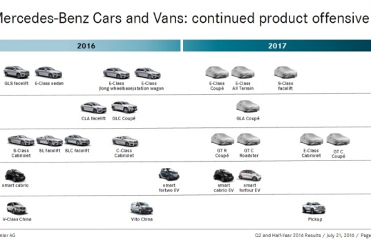 Mercedes-Benz_plan_pro_roky_2016_a_2017_800_600