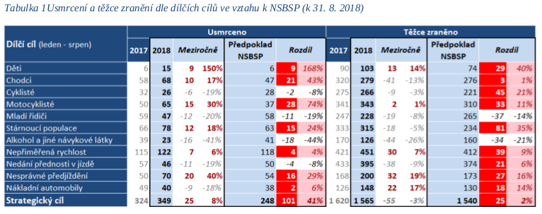 nespravne-predjizdeni-muze-za-narust-usmrcenych-na-silnicich-01