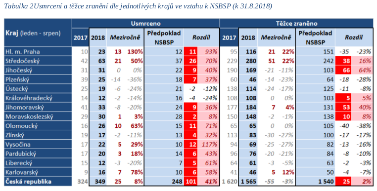 nespravne-predjizdeni-muze-za-narust-usmrcenych-na-silnicich-02