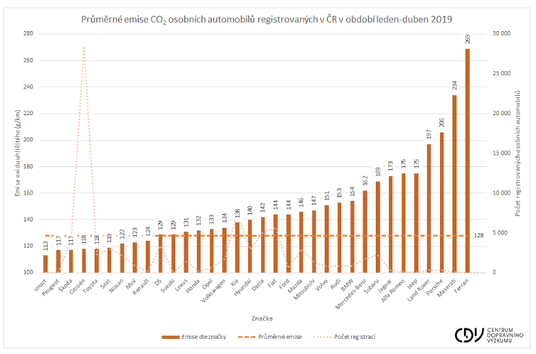 tz-trh-s-hybridnimi-automobily-roste-temer-dvojnasobne-04