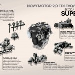 superb_novy_motor_evo-1920x1357