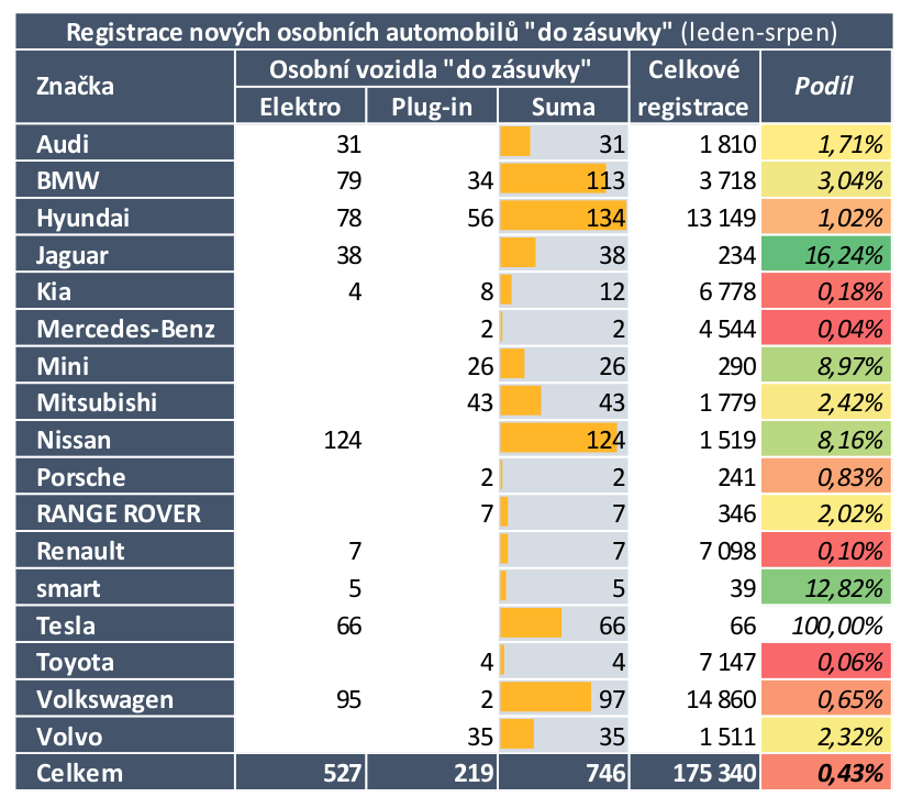 tz-vime-ktere-automobilky-tahnou-cesky-trh-s-elektromobily-02