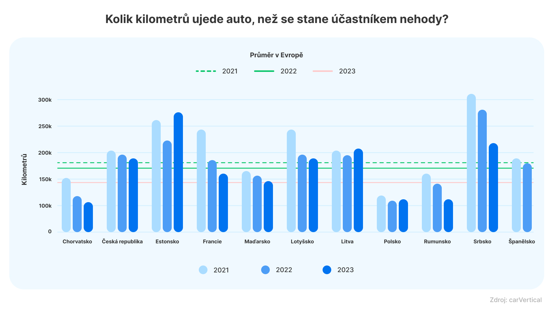 kolik-kilometru-ujede-auto-nez-se-stane-ucastnikem-nehody_