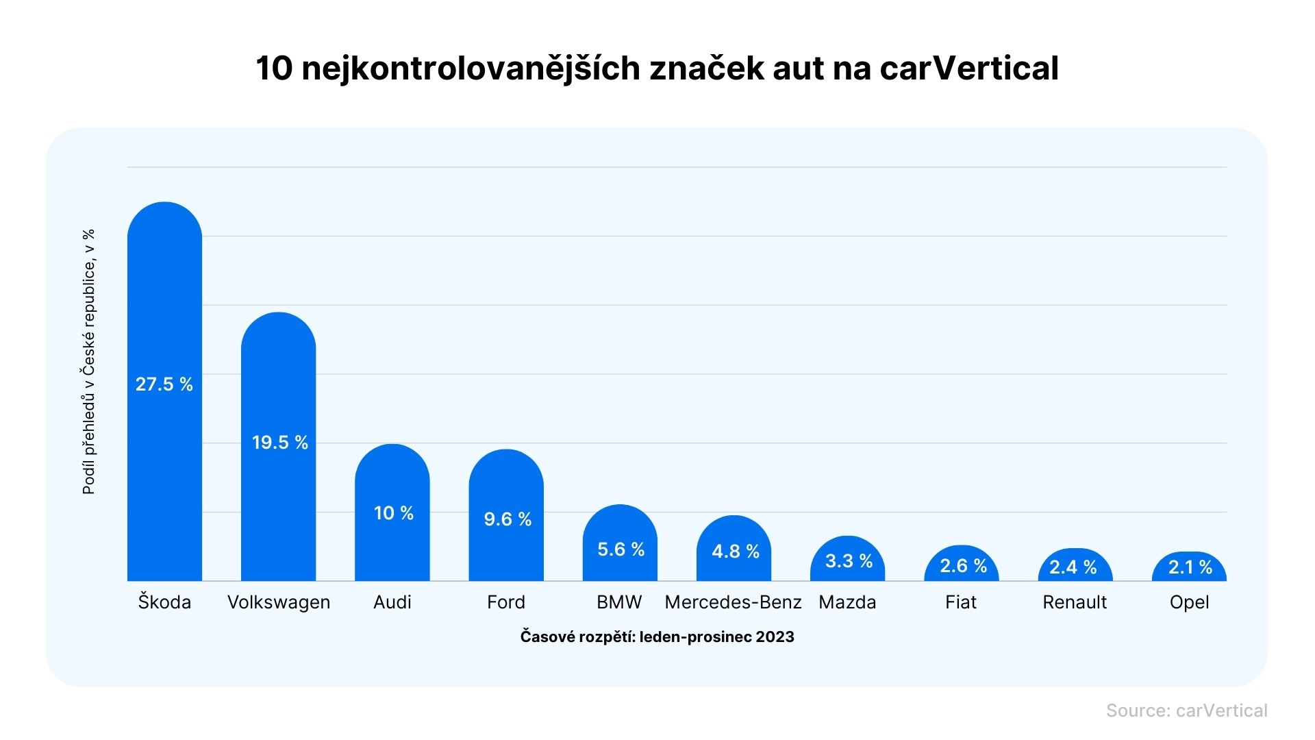 infografika