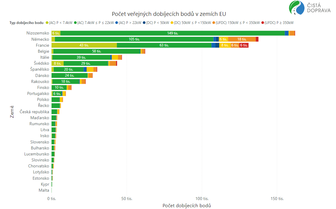 pocet-verejnych-dobijecich-bodu-v-zemich-eu-stav-kveten-2024-graf-cistadoprava-cz-zdroj-eafo