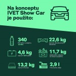 ivet-infografika