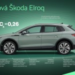 skoda_elroq_aerodynamika_7139585a