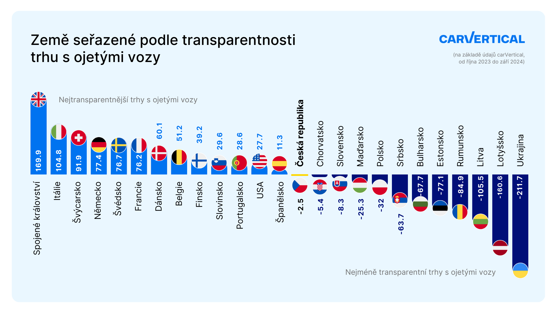 transparency-index-2024-graph_cz